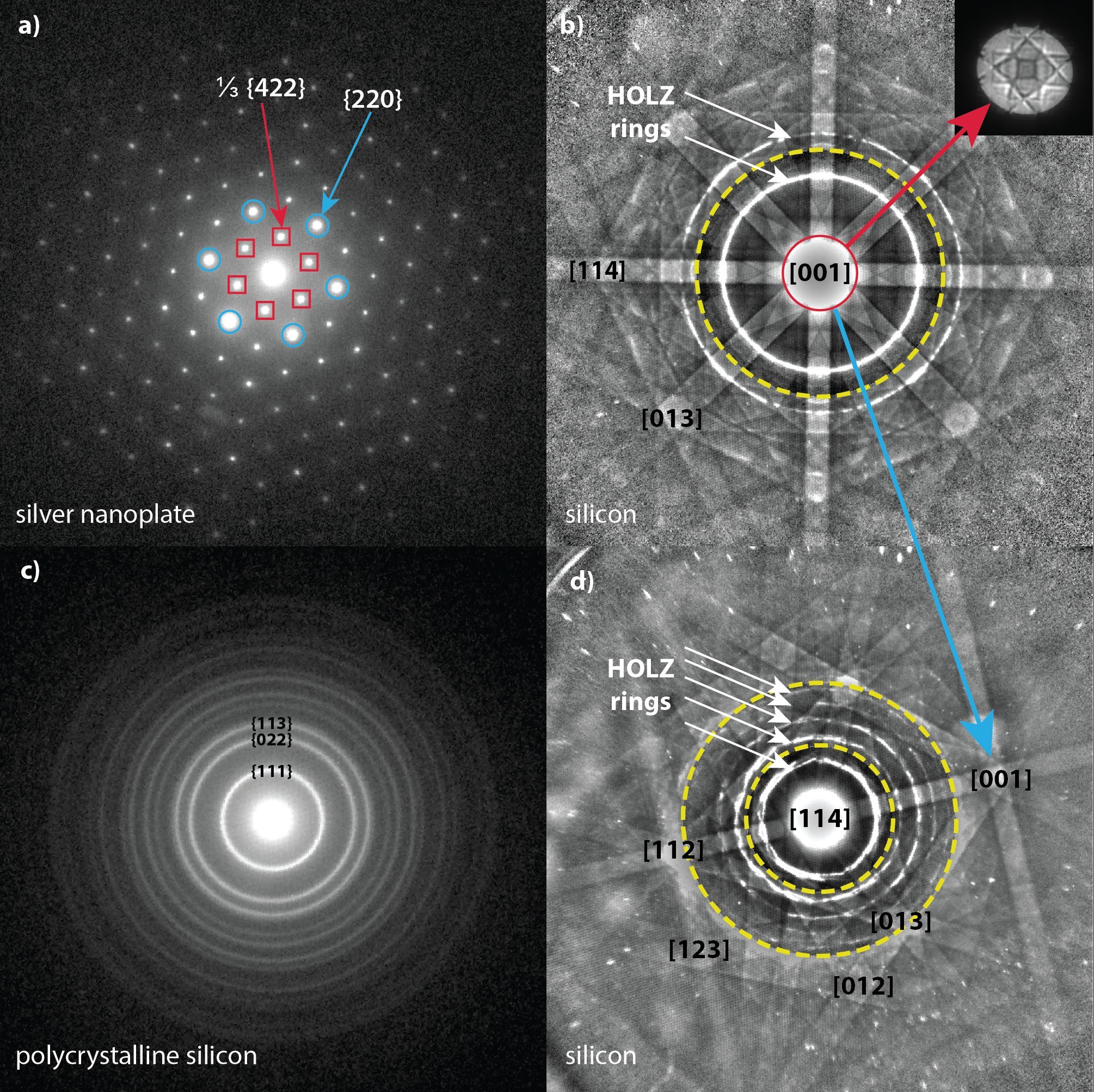 Electron Diffraction Pattern