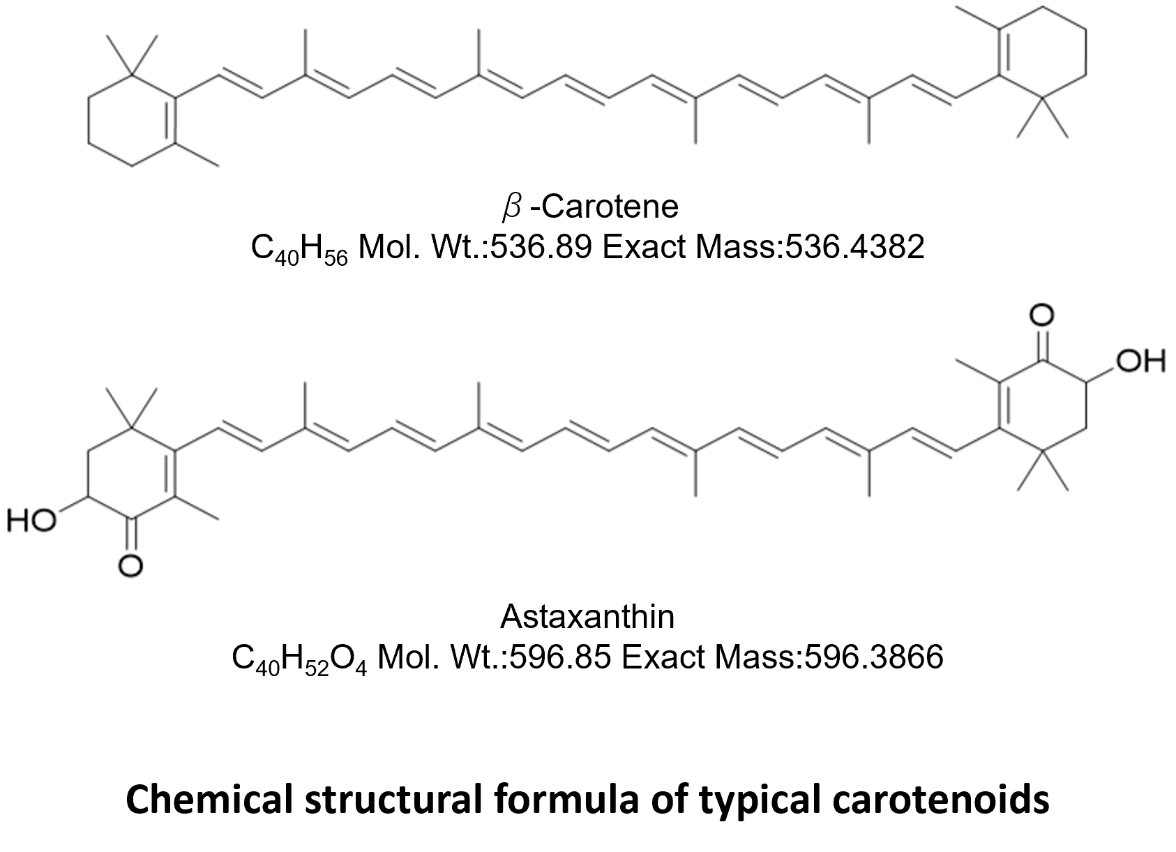 Microbial Carotenoids Biological Resource Center, NITE (NBRC