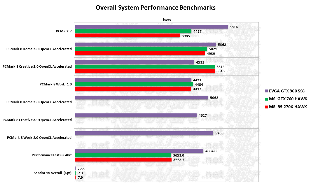 The NVIDIA GEFORCE GTX 960 REVIEW EVGA