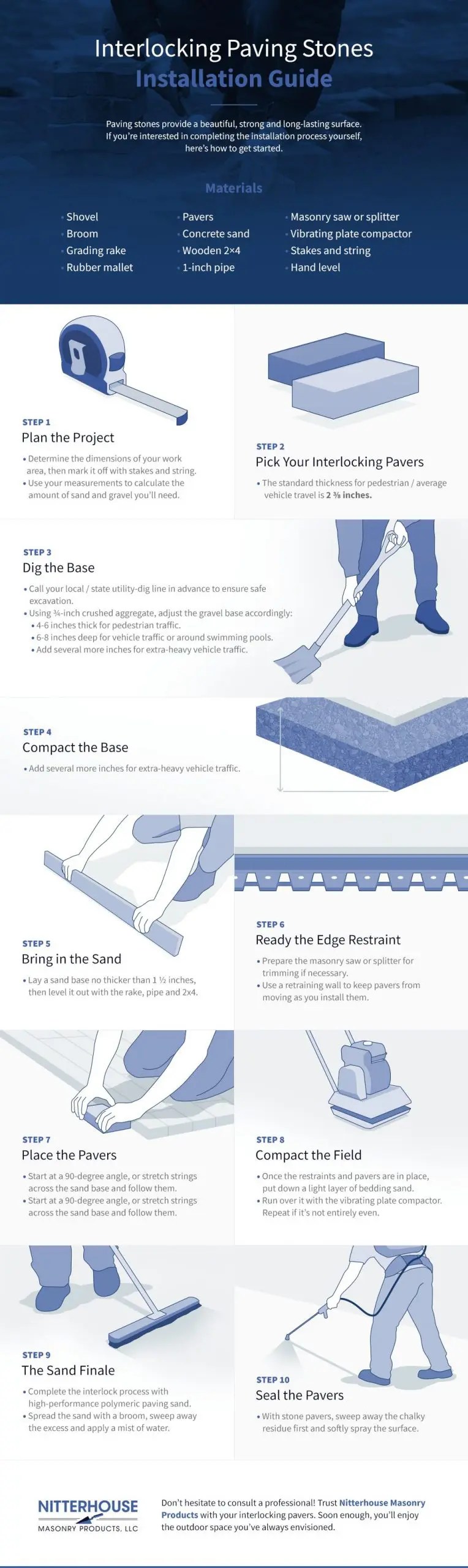 Interlocking Paver Installation Guide Nitterhouse Masonry
