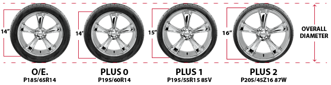 PLUS SIZING | Nitto Tire Canada