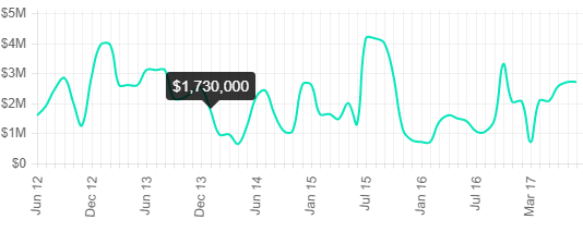 Alpine Real Estate & Homes NJ Lux Real Estate