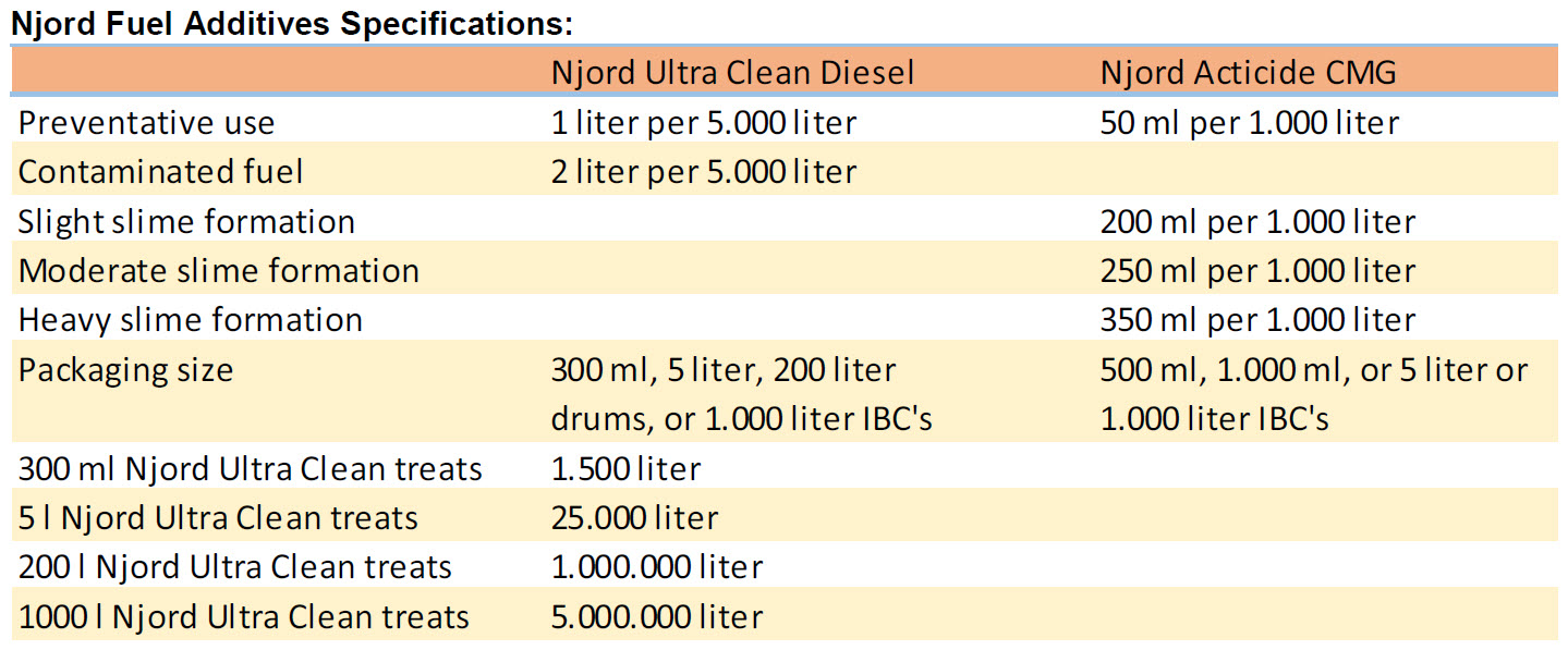 Fuel Additives Njord Filtration