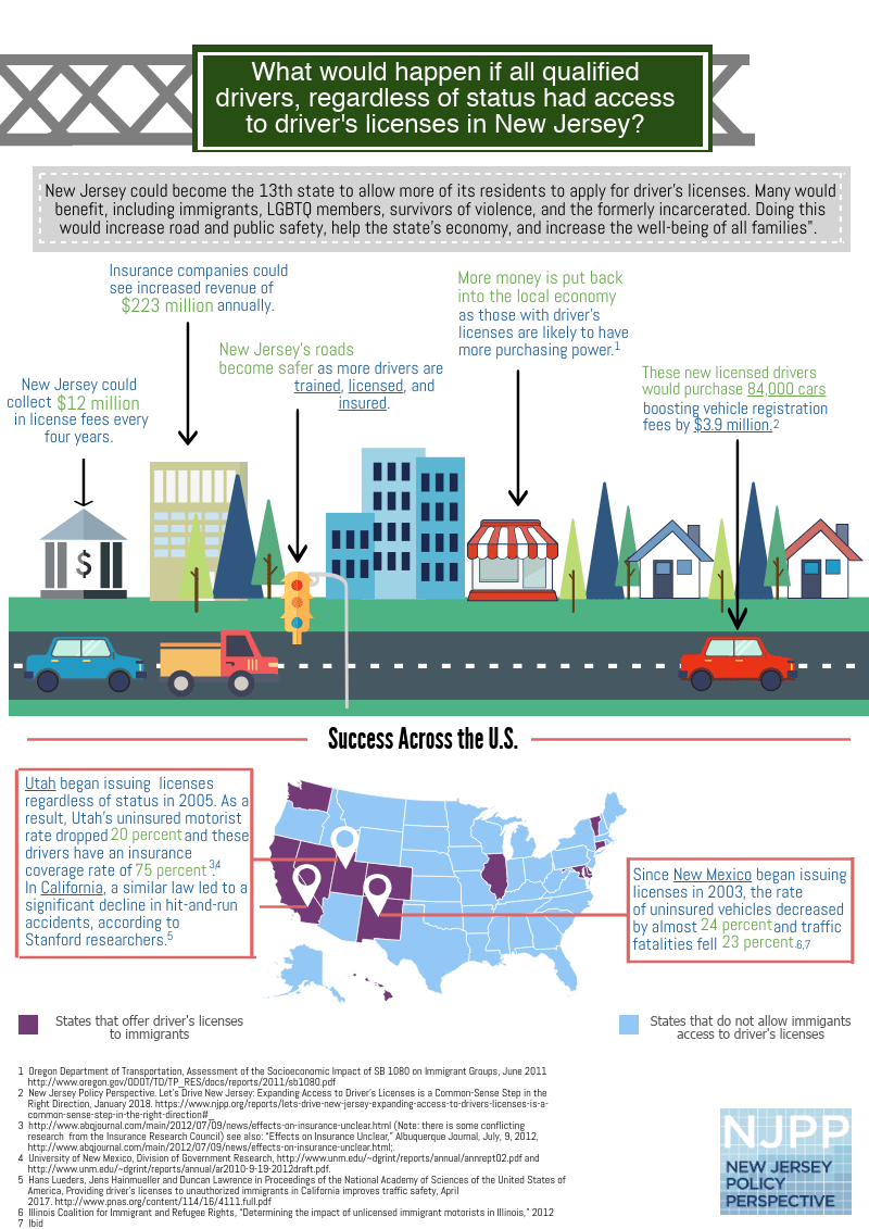 Faqs: Universal Driver's Licenses - New Jersey Policy Perspective