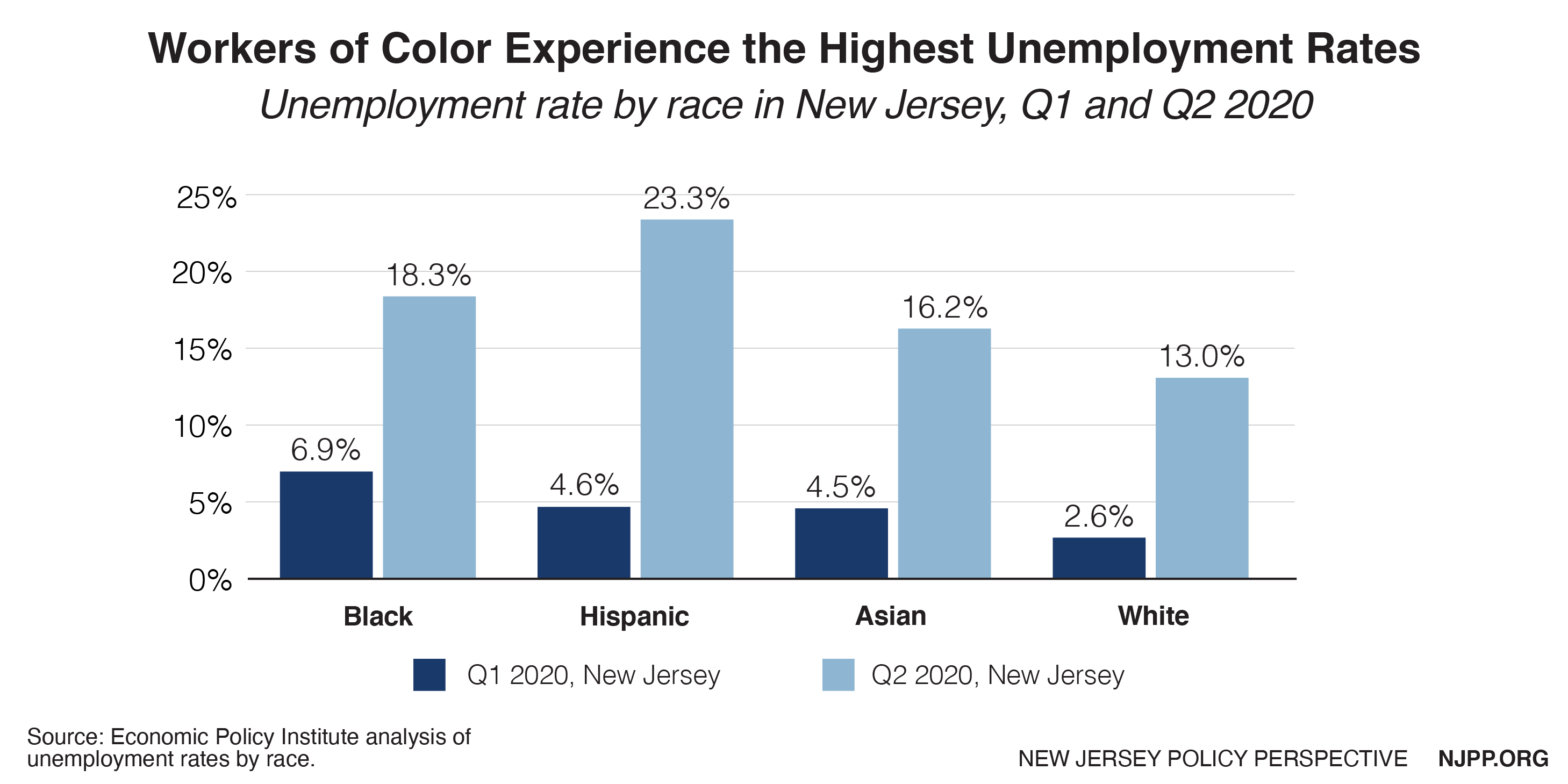 Labor Day Snapshot How New Jersey Can Honor Workers and