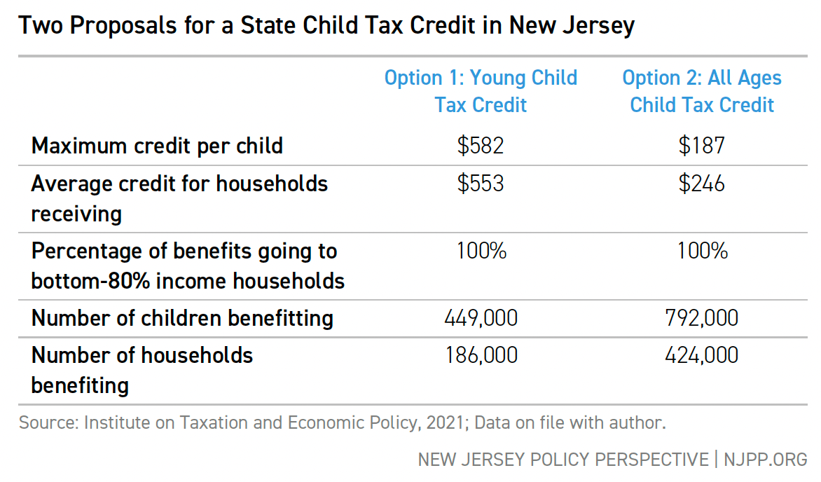 Making New Jersey Affordable for Families The Case for a StateLevel
