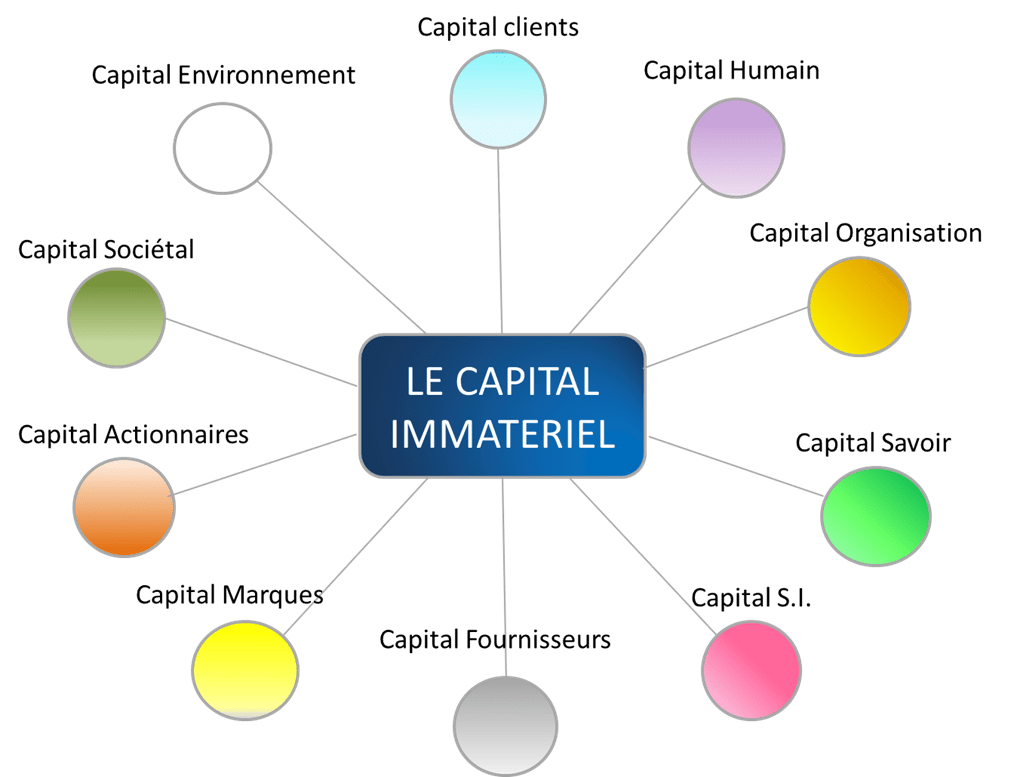 Capital immatériel