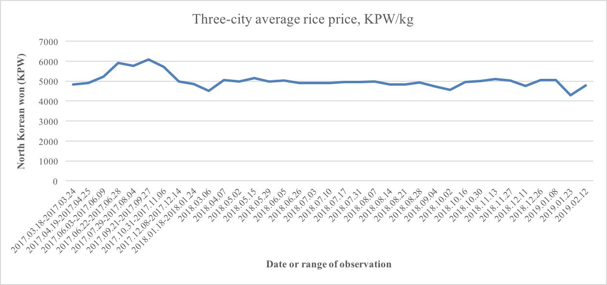 South Korea « North Korean Economy Watch
