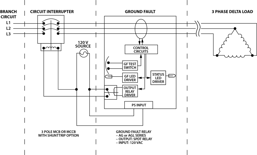 What is a 5mA Ground Fault Circuit Interrupter Solution? Commercial