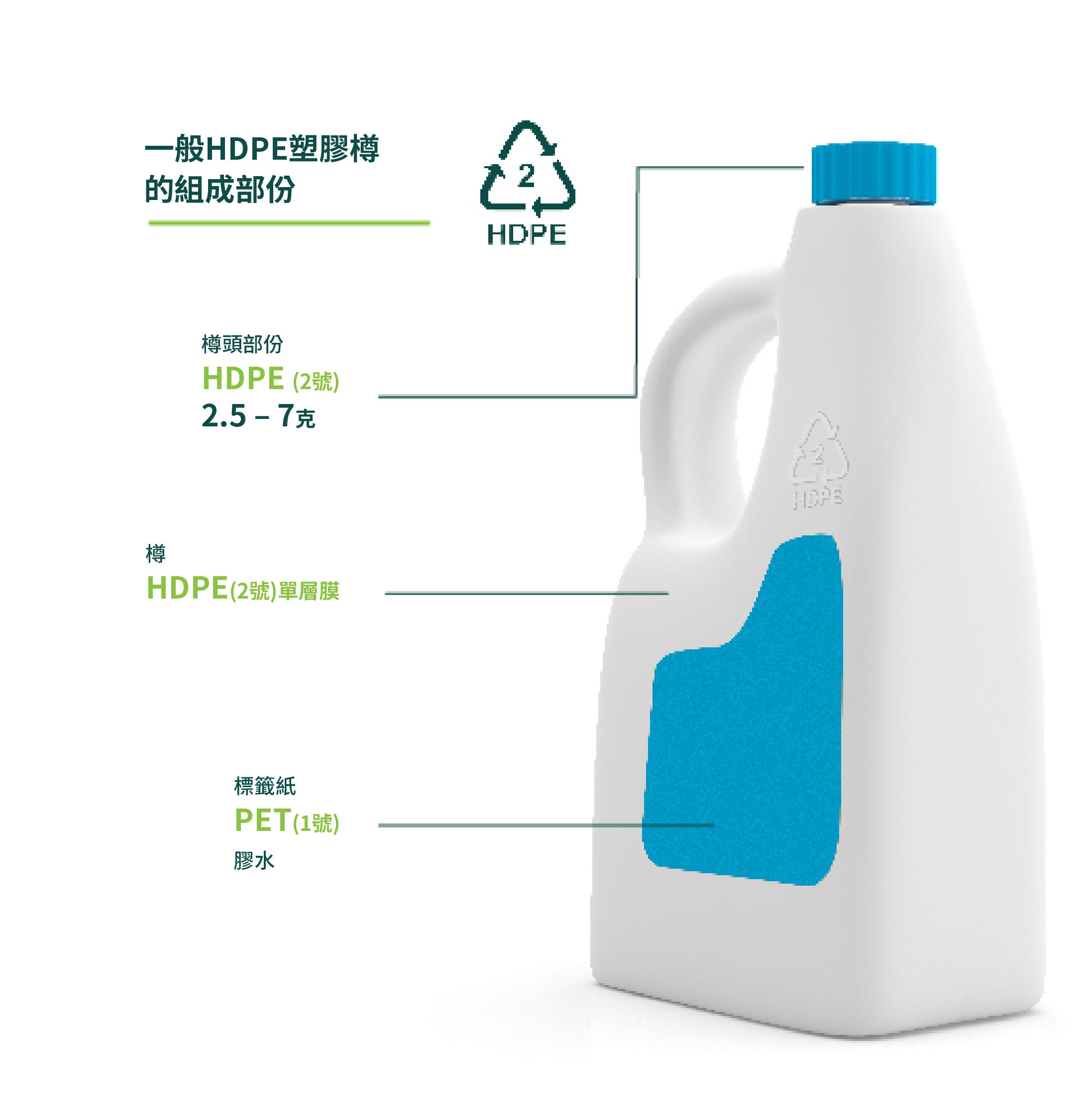 PET & HDPE New Life Plastics