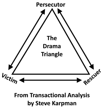 Coaching Relationships Using the Drama Triangle - NLP School