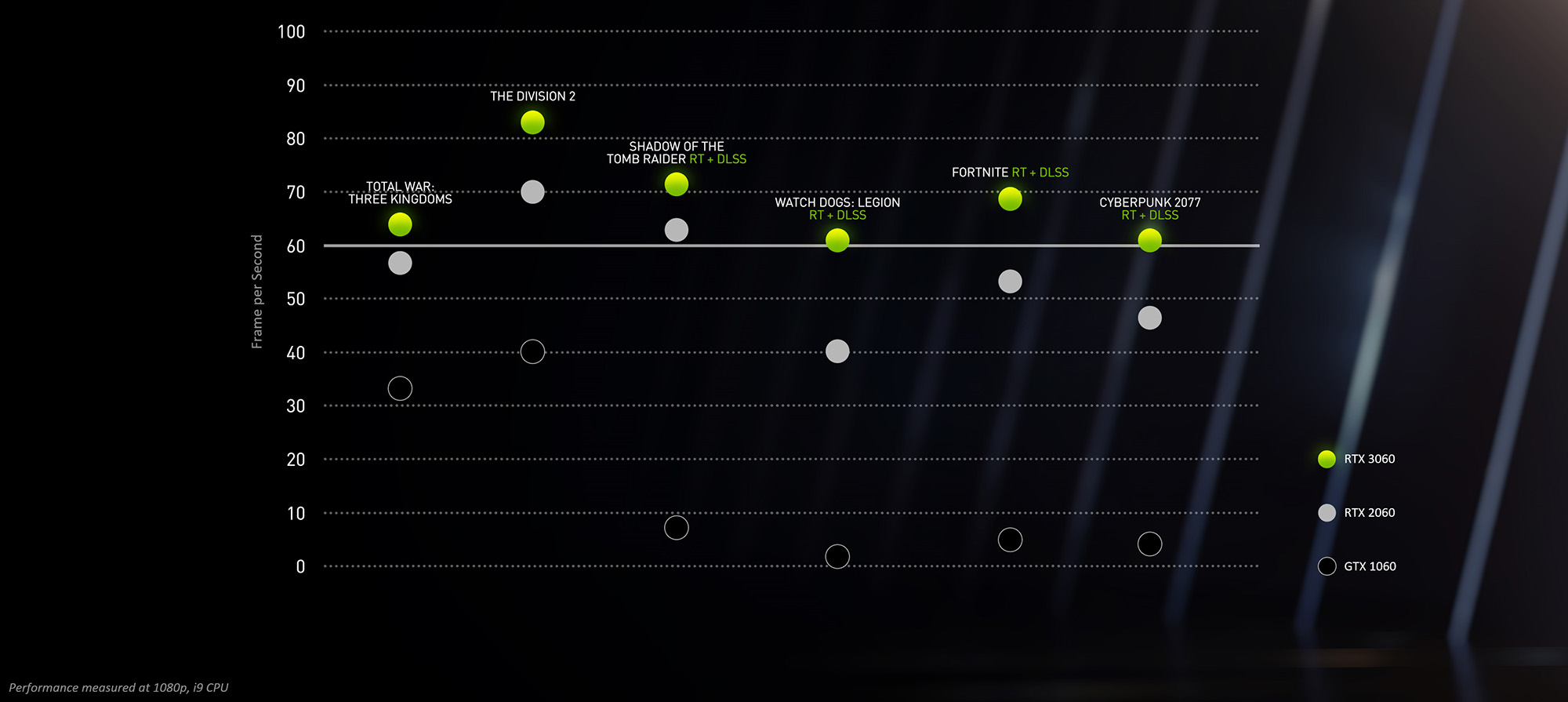 Nvidia’s GeForce RTX 3060 is only 329 and launches next month