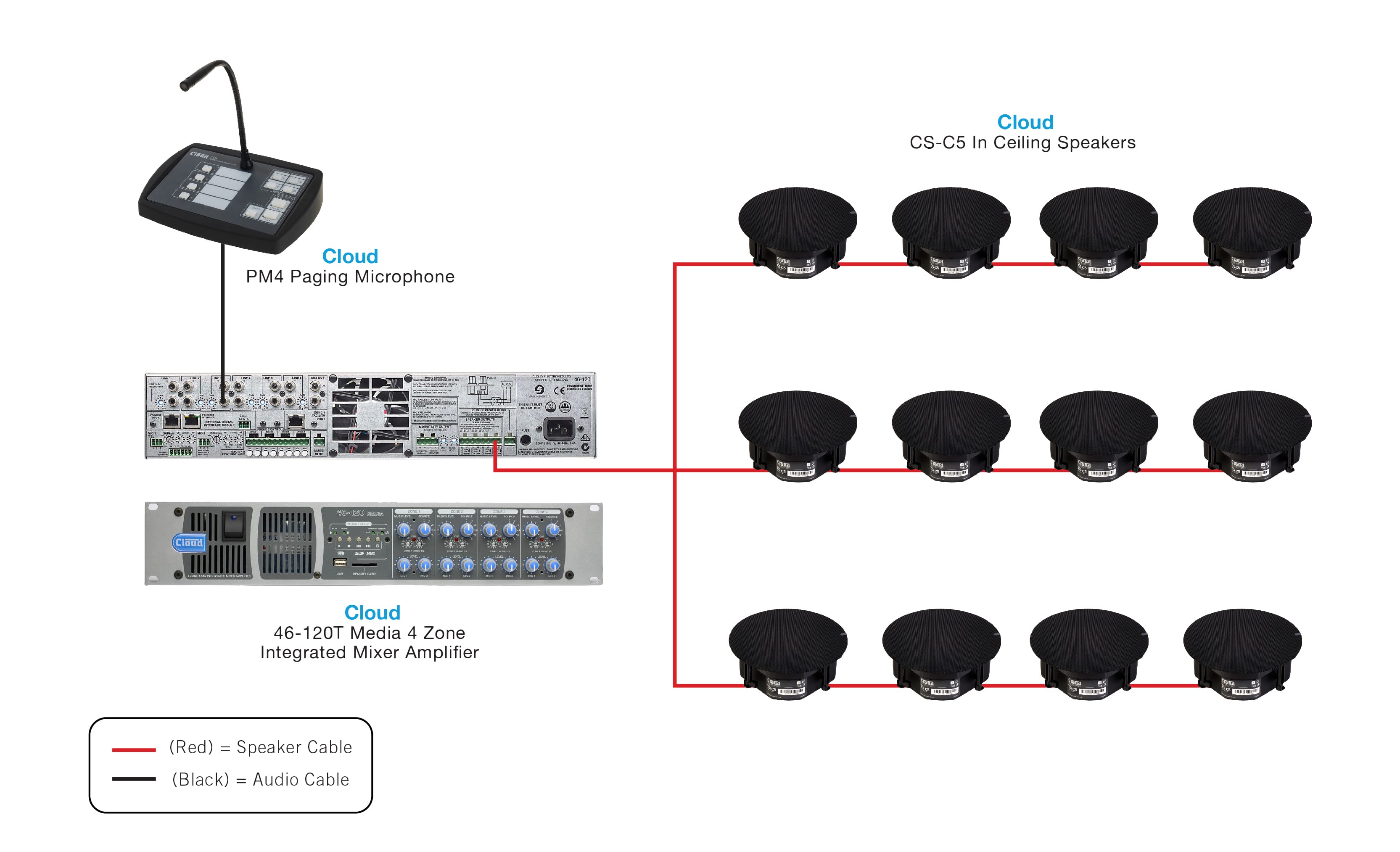 NMK Electronics Multi Zone System