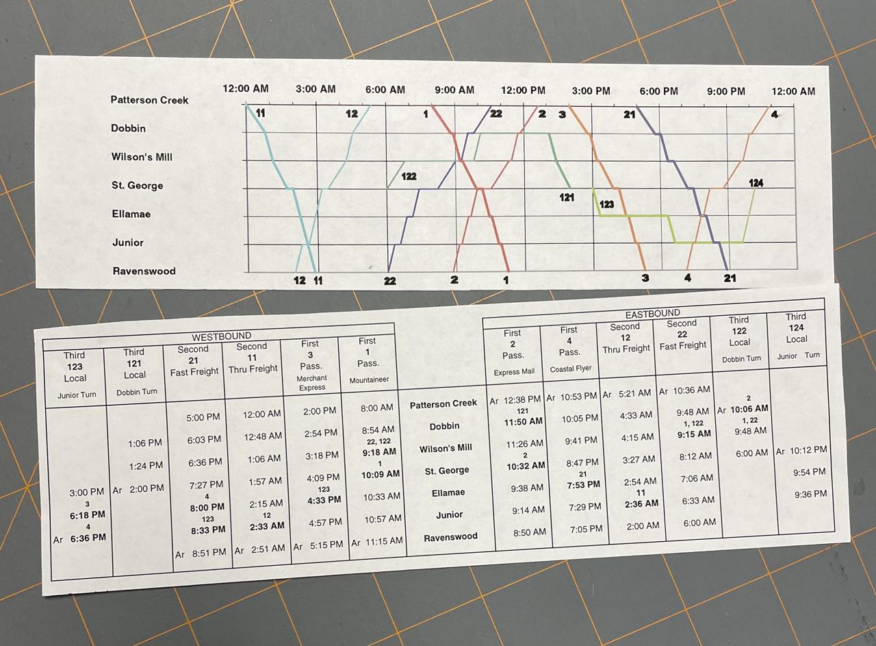 Beginners Guide Part 9 Operations National Model Railroad Association