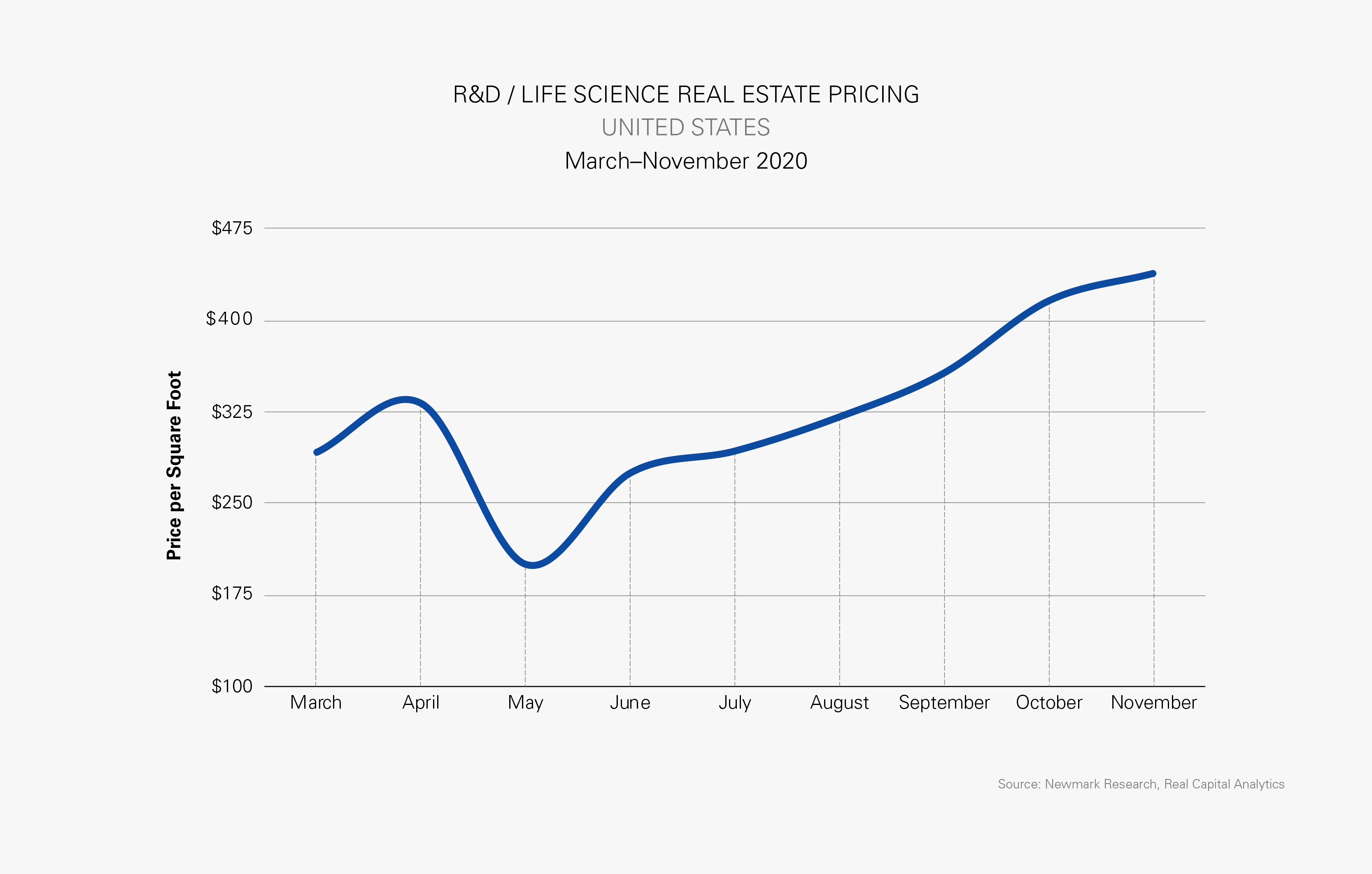 Life Science Real Estate in the COVID19 Era Newmark