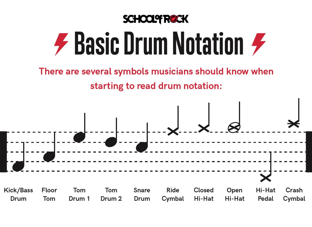 drum set music notation "standard" drum notation alternatives