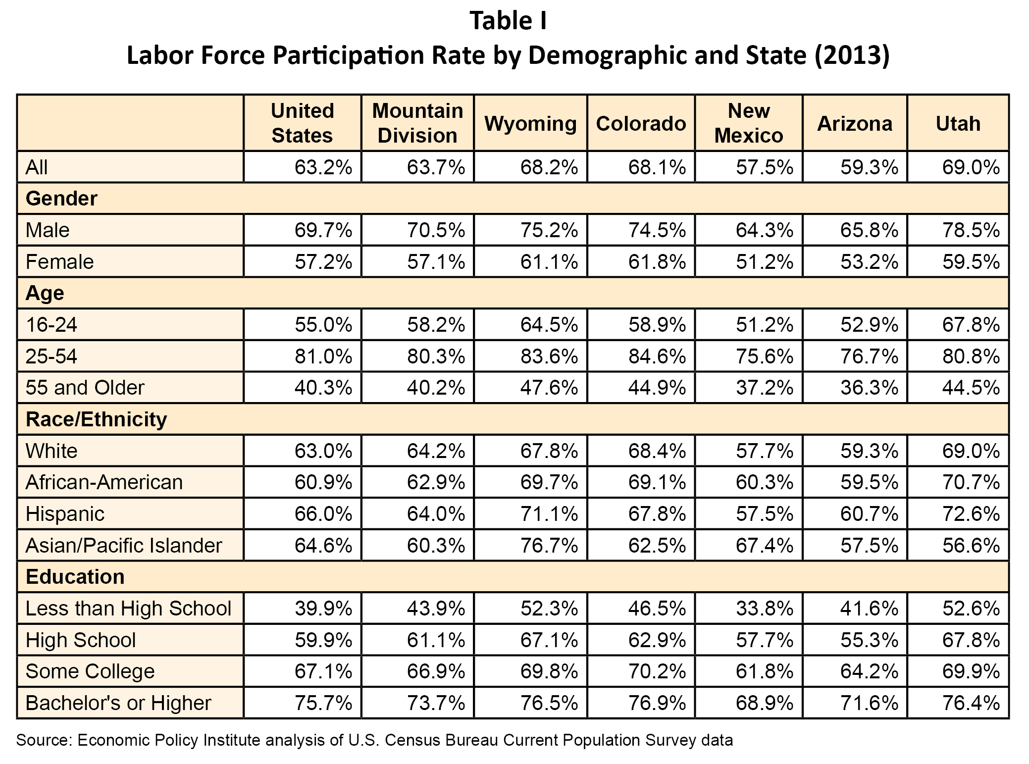 New Mexico Tax Rate Table 2017