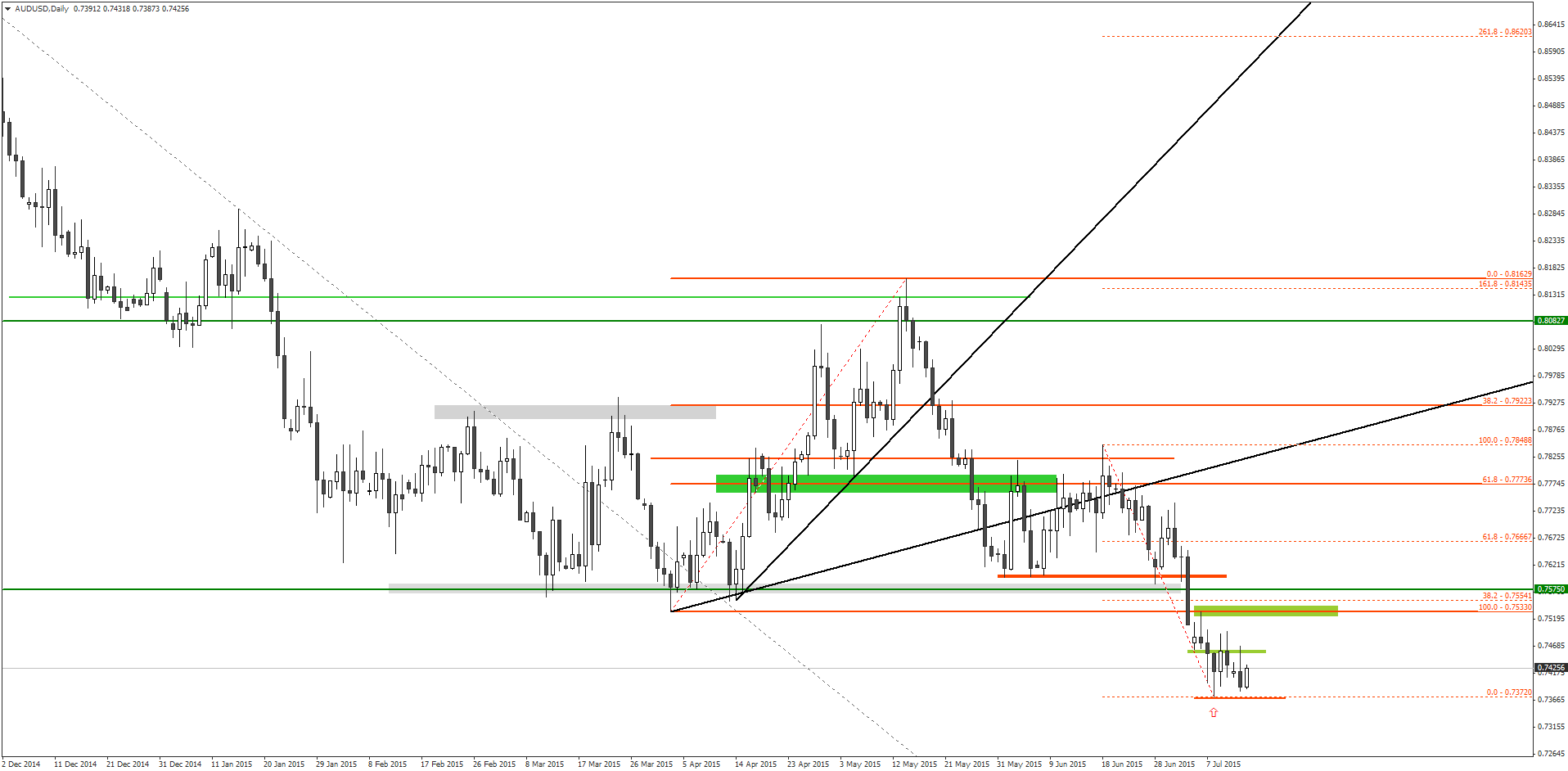 Is Binary Options Trading Legal And How Is It Regulated?
