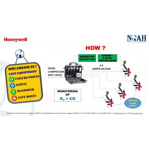 Air Systems International The Breather Box® Portable GradeD Breathing