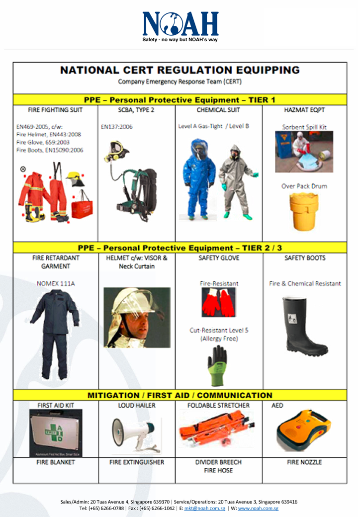 cert team requirements