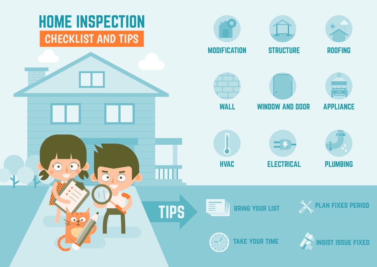 Renting a New House? Checklist Before Renting a House