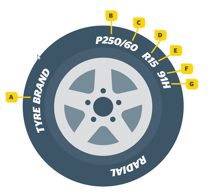Understanding tyre codes Noels Progress Road Pitstop