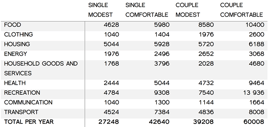 Retirement Calculator Noel Whittaker CALCUZ