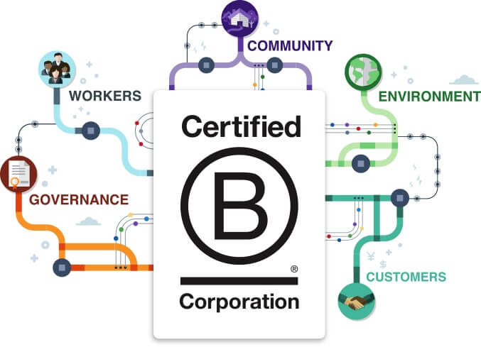 The practice had been to give the vests away at conferences and other events with corporate or event logos embroidered on them. The 7 Most Affordable Ethical Clothing Companies The Guide For Slow Fashion Brands No Footprint Nomads