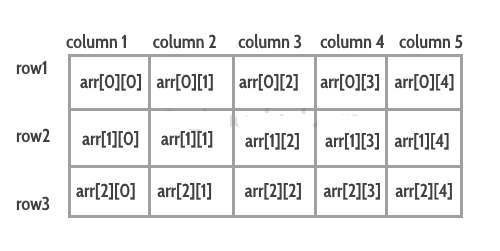 Multidimensional Arrays in C++