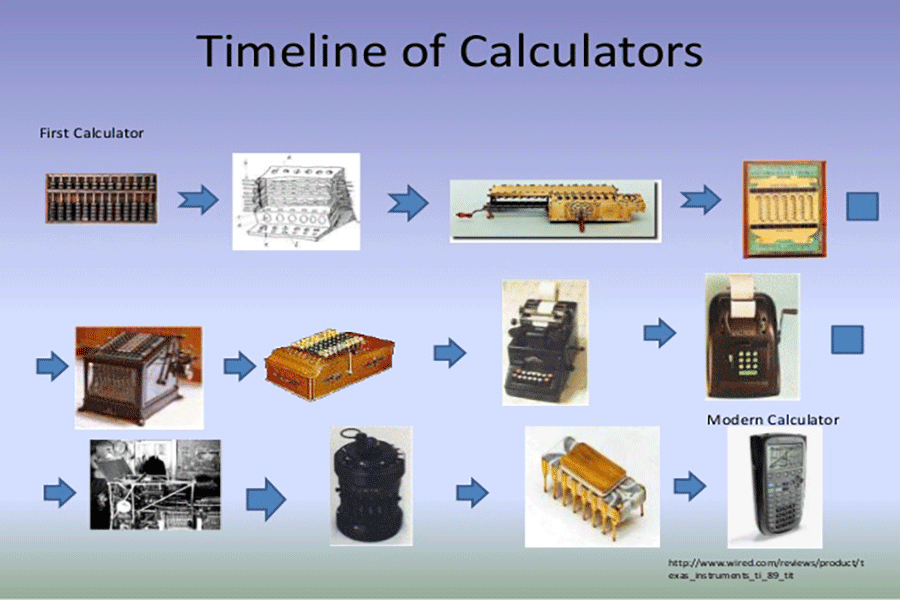 تاریخچه ماشین حساب از اولین تا پیشرفته ترین نوجوان ها