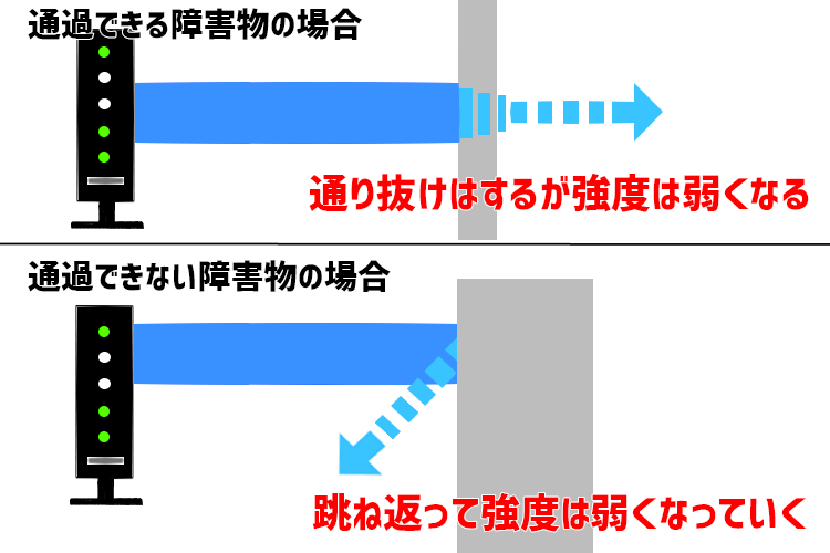Wifiが繋がらない・遅い・不安定・・・原因はルーターの〇〇にあった！？ 家電小ネタ帳 株式会社ノジマ