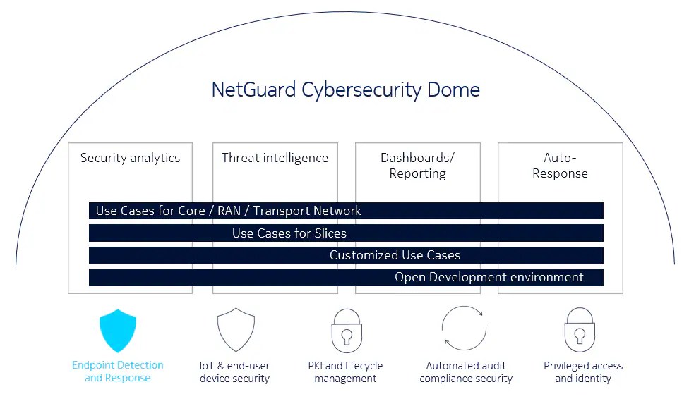 NetGuard Endpoint Detection Response Nokia