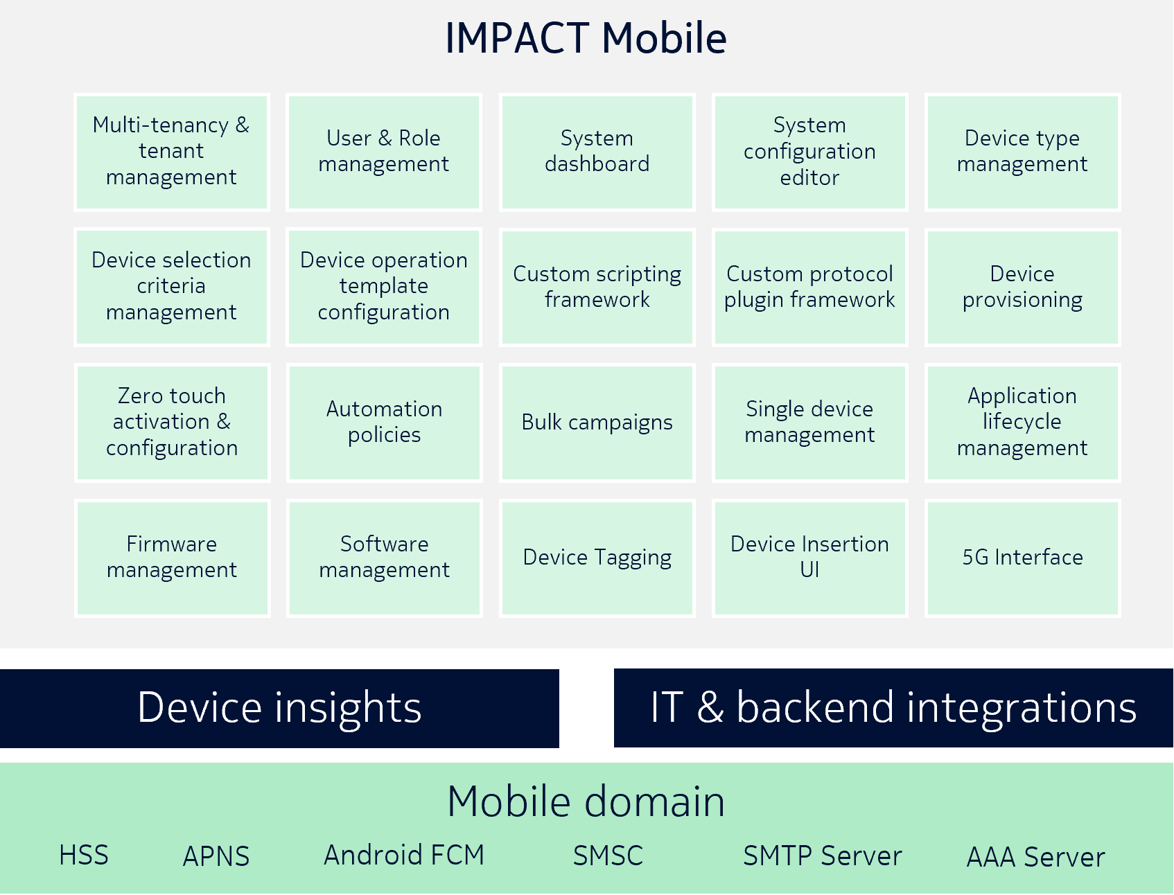 IMPACT Mobile Device ManagerNokia