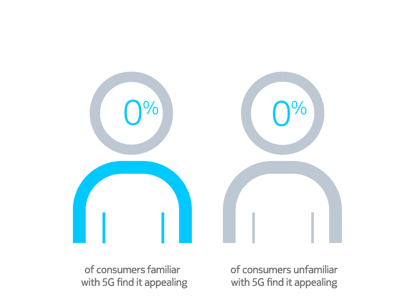 5G report The value of 5G services and the opportunity for CSPs Nokia
