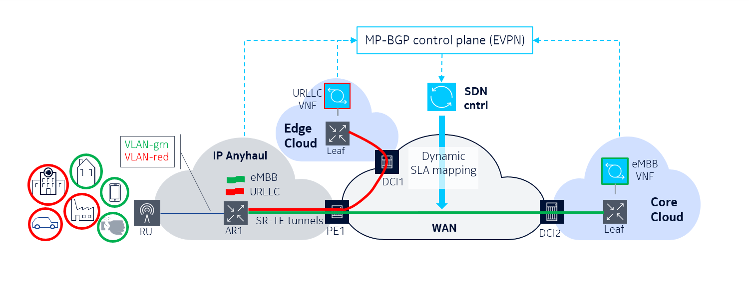 IP networking for the 5G era Cloud Interconnect Nokia