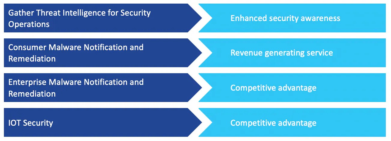 Network Based Malware Detection with Netguard Endpoint Security Nokia
