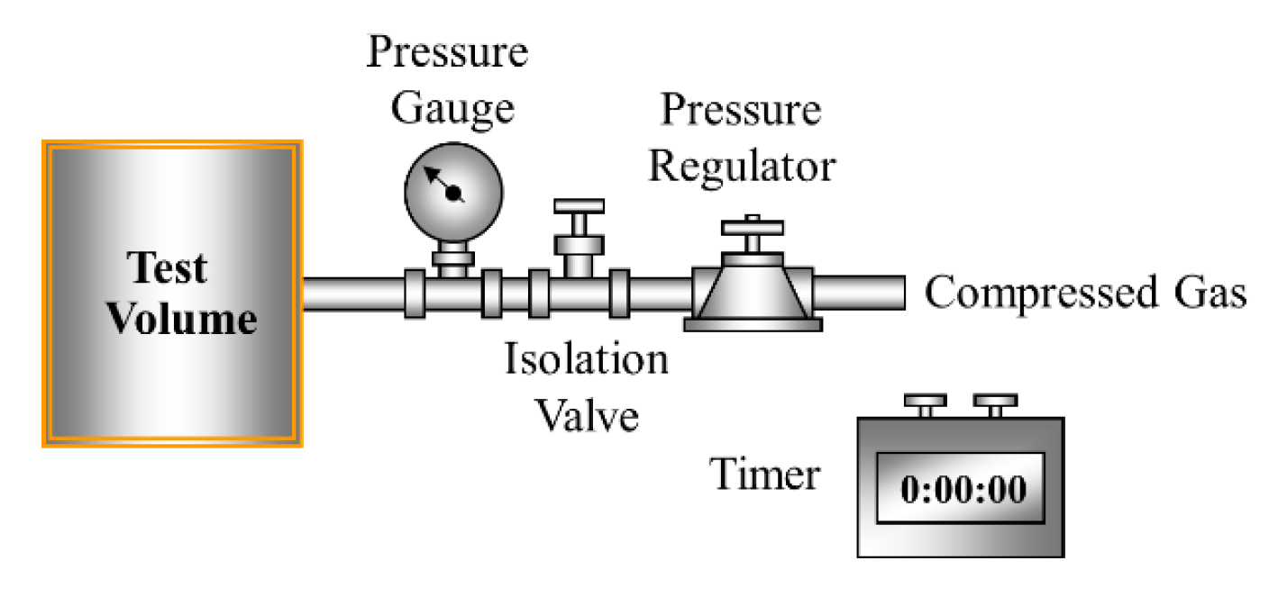 Tutorial 2 Measuring using pressure decay Läcksökning