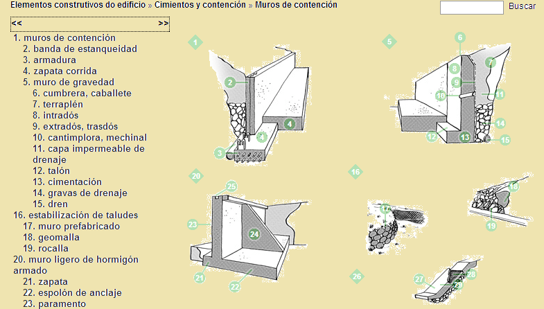Pequeã O Diccionario Visual De Tã Rminos Arquitectã Nicos.