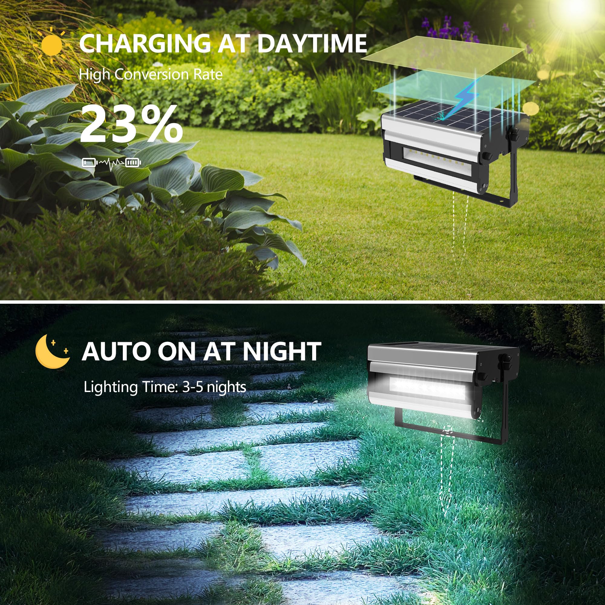 EFL 5W Solar Led Outdoor Lights NOMOCITY