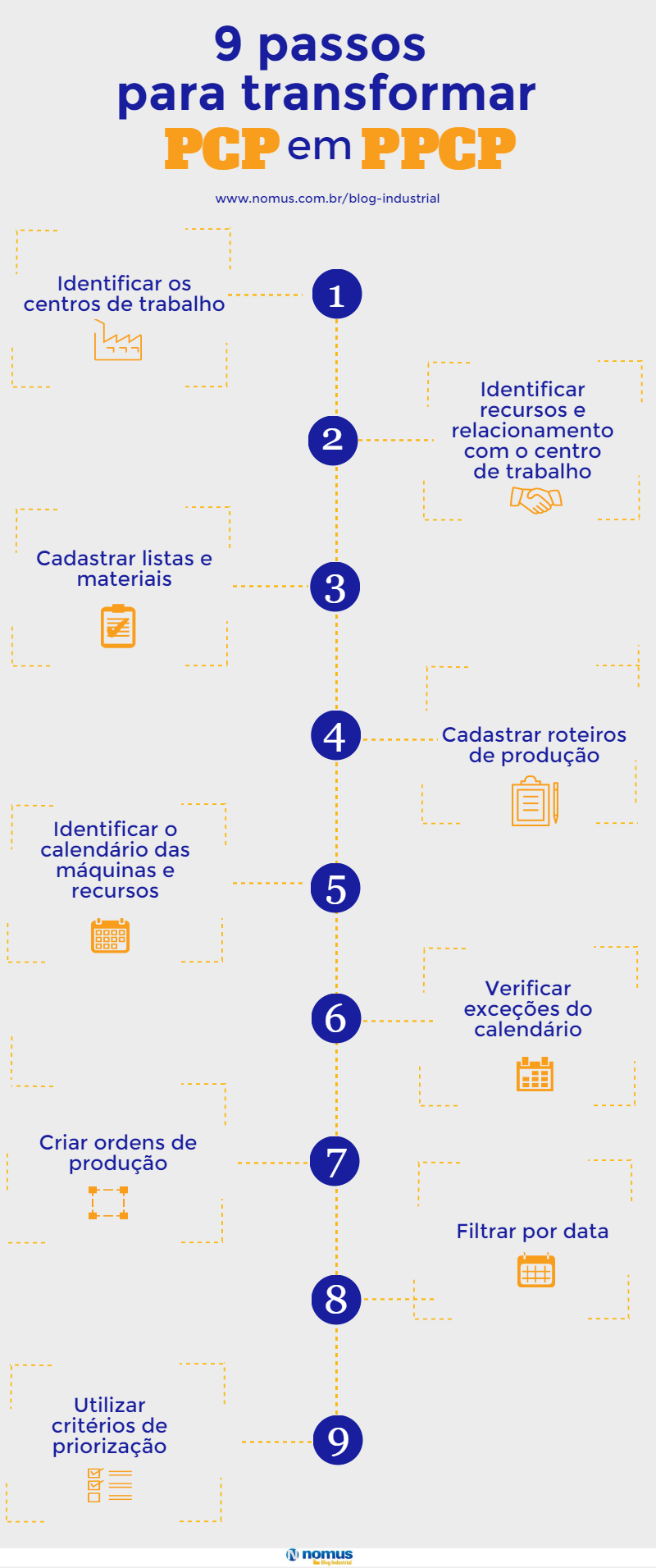 Você sabe quais são as 9 informações para transformar seu PCP em um