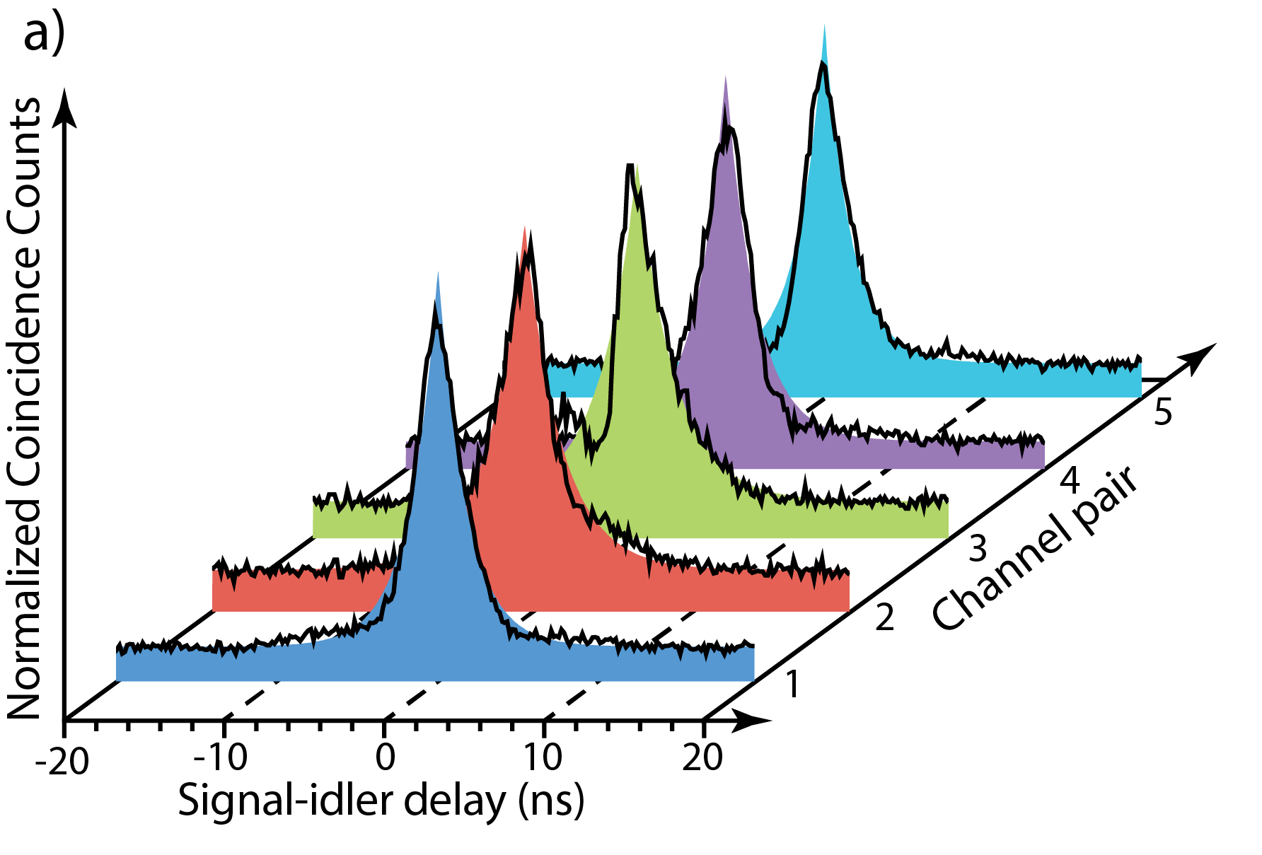 Quantum Optics Photonics