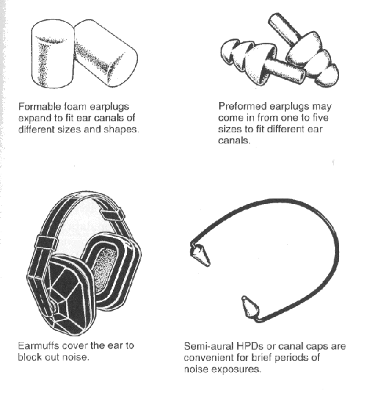 NPC Hearing Loss and Occupational Noise Library A Guide to Developing
