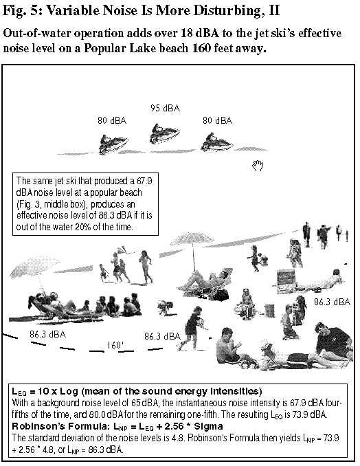 Drowning in Noise, Noise Costs of Jet Skis in America
