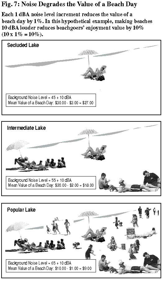 Drowning in Noise, Noise Costs of Jet Skis in America