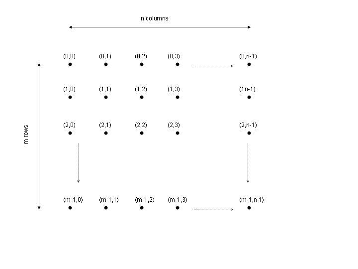 Matrix Coordinates japaratinga.al.gov.br