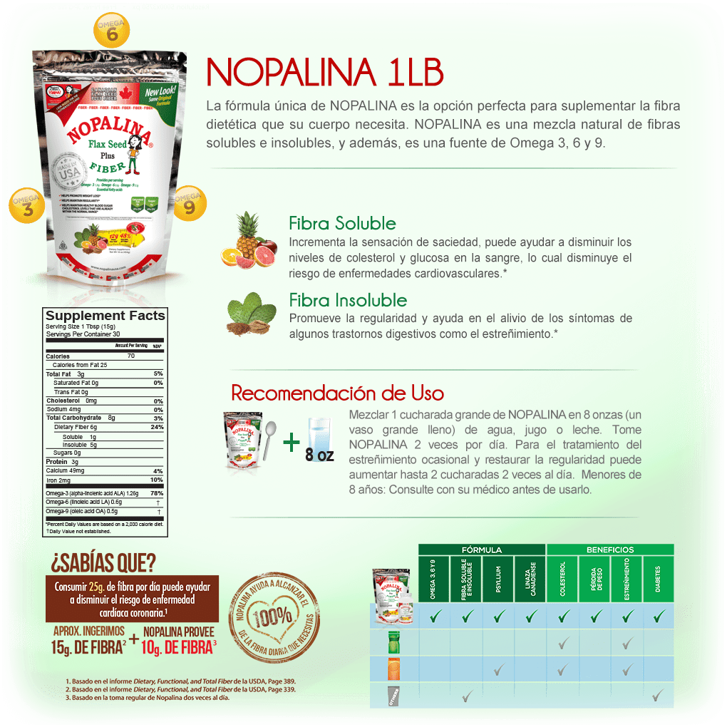 Nopalina Flax Seed Fiber Benefits at Roger Tung blog