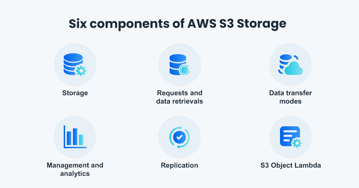 The Ultimate Guide to AWS S3 Pricing Components and Storage Costs nOps
