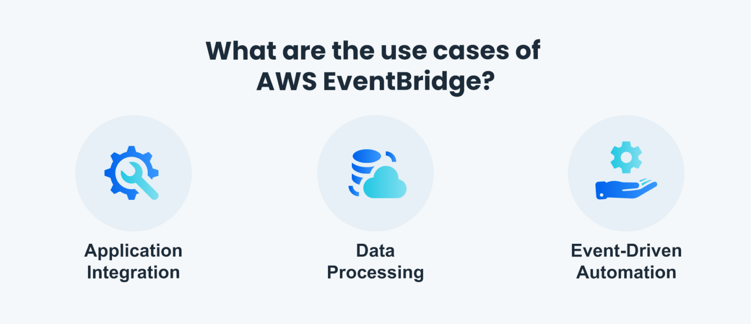 Understanding AWS EventBridge Basics, Benefits and Use Cases nOps