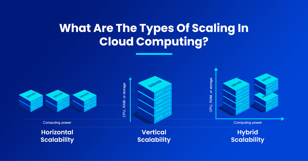 What is Scalability in Cloud Computing? Types, Benefits, and Practical