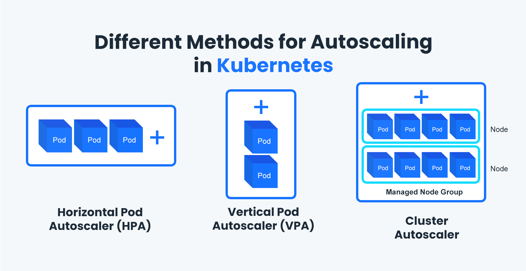 A Comprehensive Guide to Autoscaling